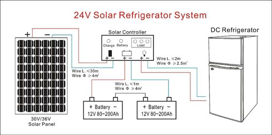 Energy-Saving Solar Powered Fridge Freezer Refrigerator 450*410*655 Inches Dimensions