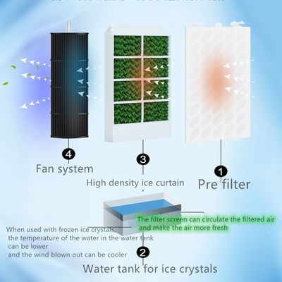 Ice Cooling and Purified Air in Mobile Air Conditioning Fan with Customizable Options