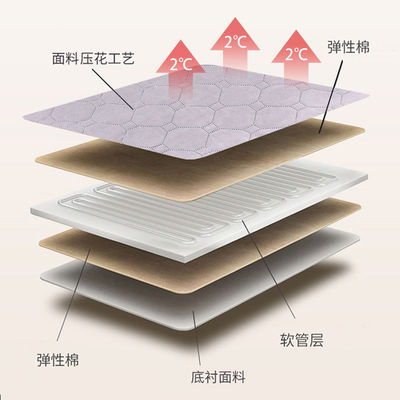 Personal Warm Appliance Quite Screen Display Temperature Control Heated Warm Water Blanket