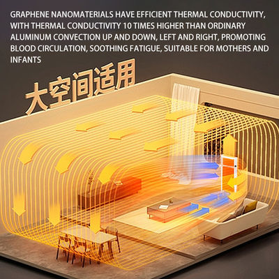 Experience the Power of Mica Graphene Heating 1600W Wall Mounted Infrared Panel Heater